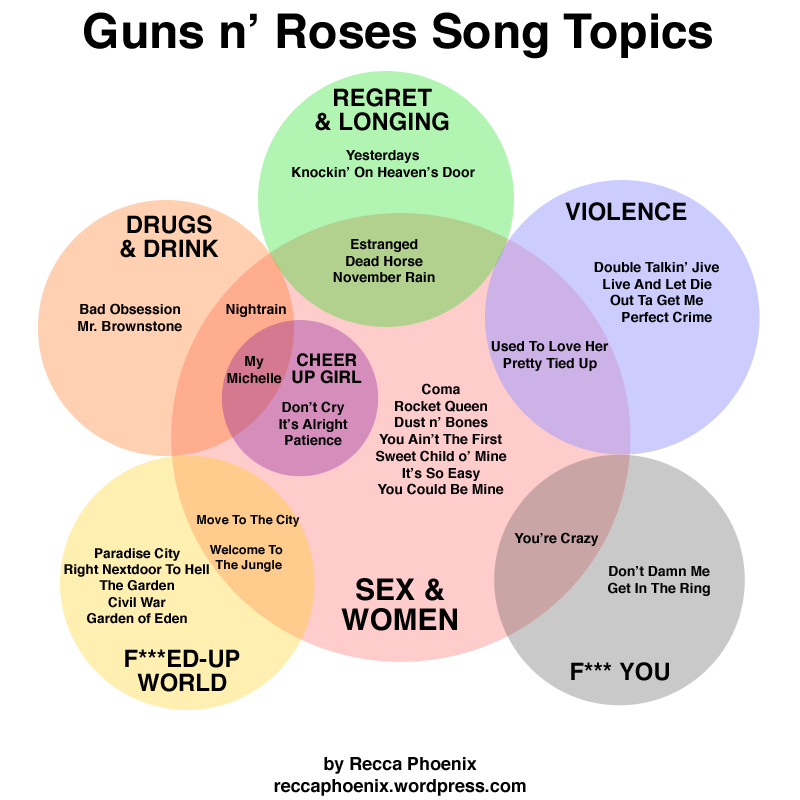 Guns N Roses Songs A Chart Recca S Blog